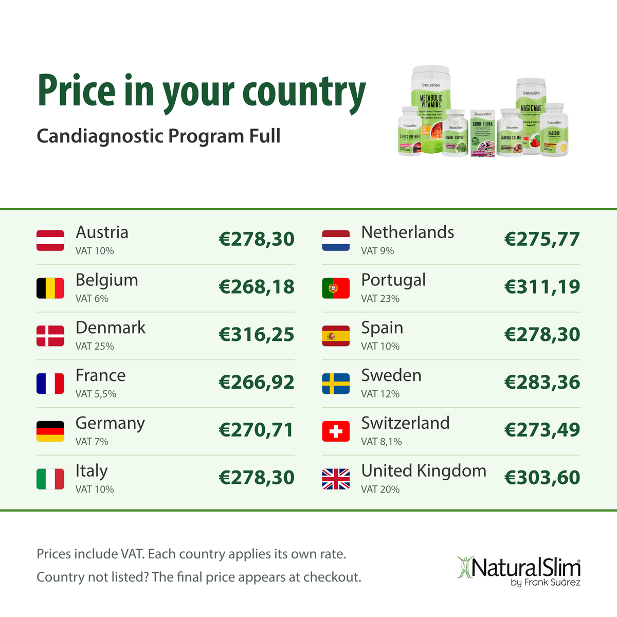 [prices] Price in your country: Candiagnostic Program Full