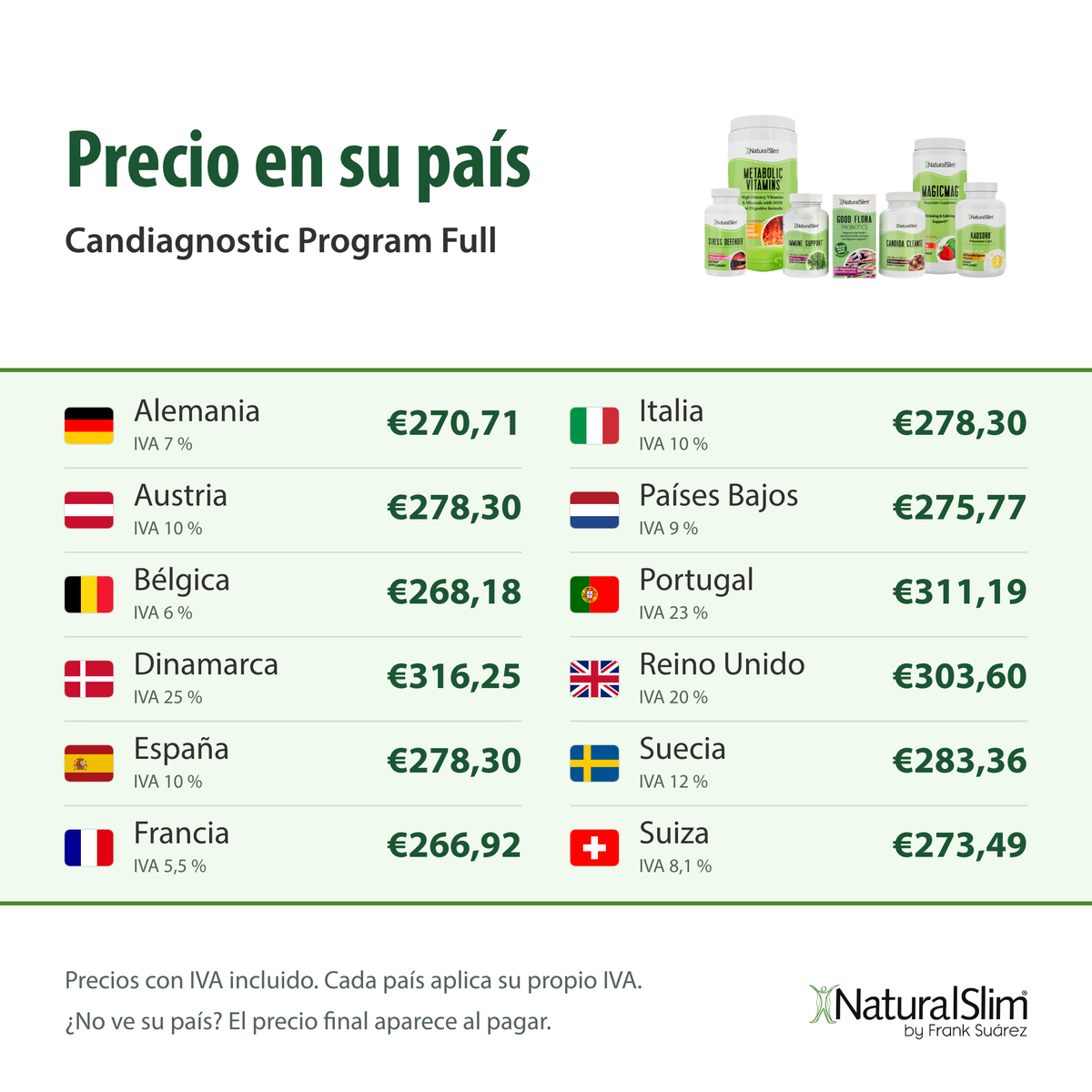 [prices:es] Precio en su país: Candiagnostic Program Full