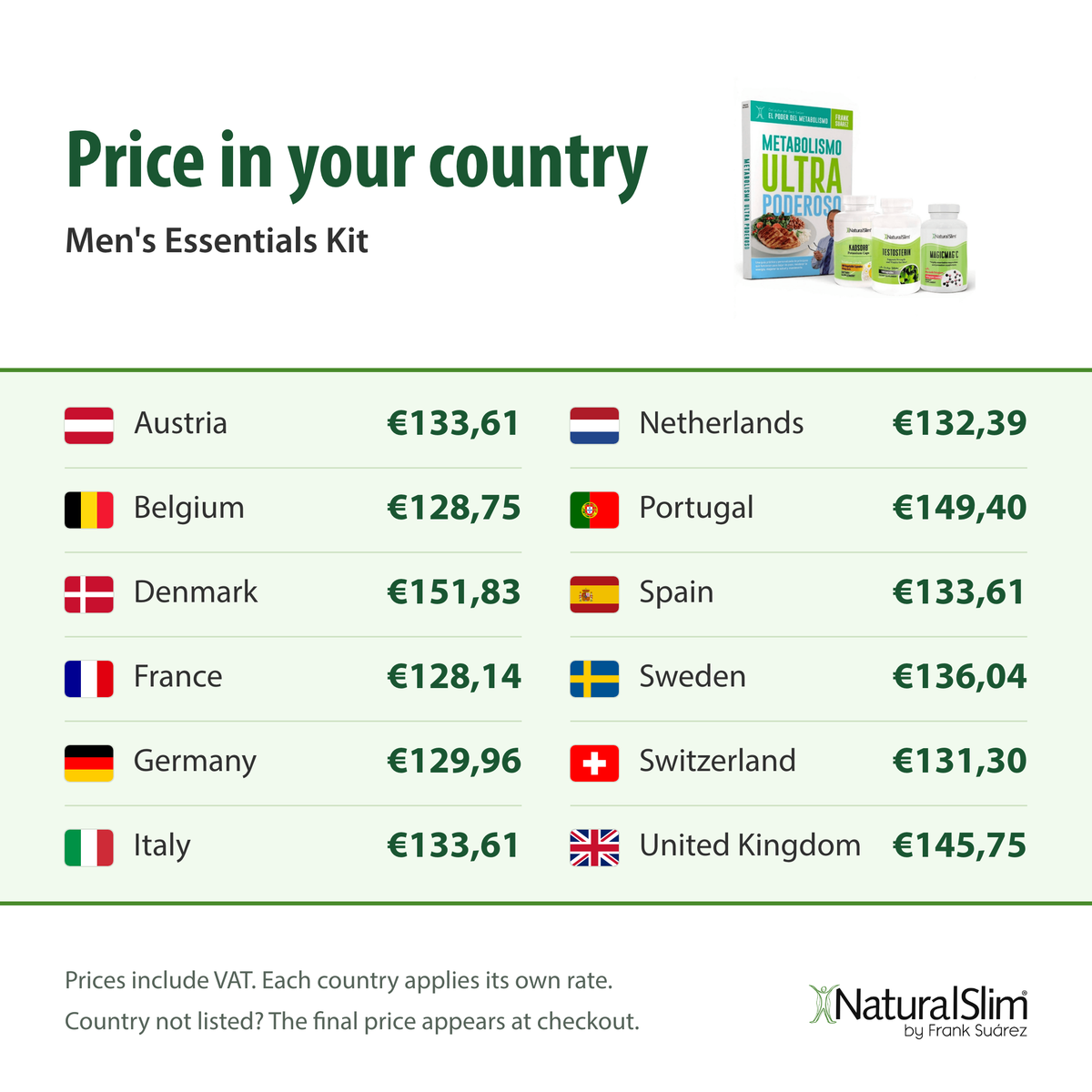 [prices] Price in your country: Men's Essentials Kit