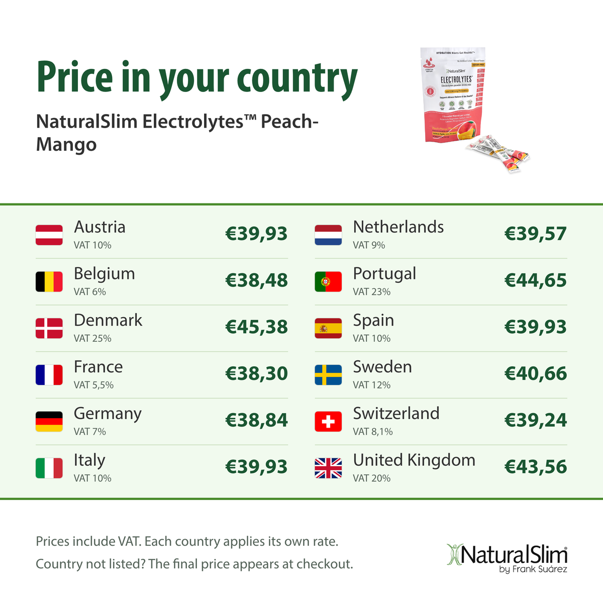 [prices] Price in your country: NaturalSlim Electrolytes™ Peach-Mango
