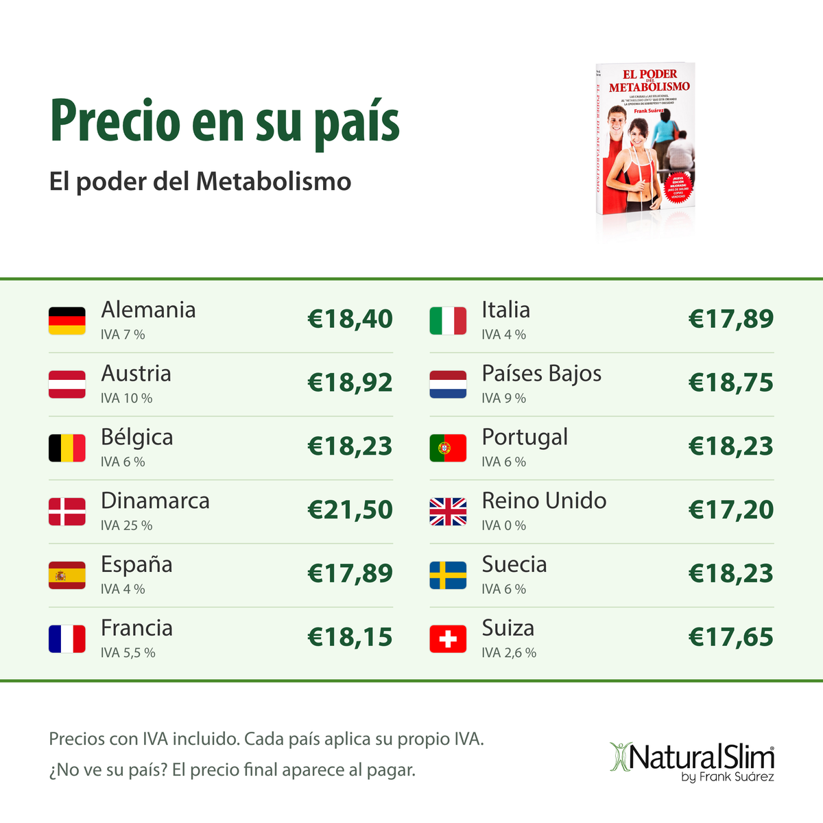 [prices:es] Precio en su país: El poder del Metabolismo