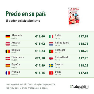 Precio en su país: El poder del Metabolismo